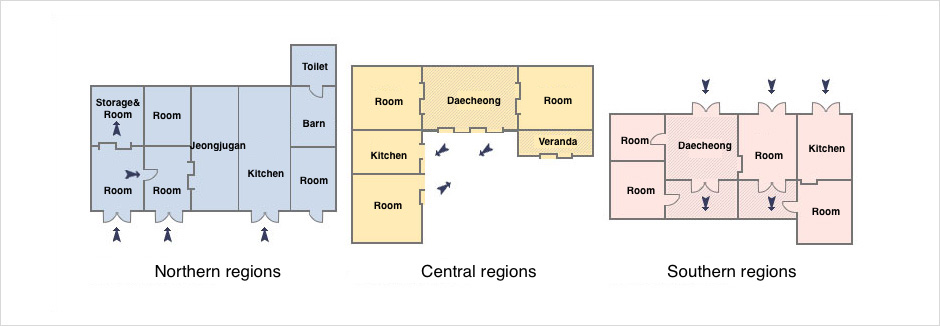 Floor plan diagram illustrating room layouts in three different regions: Northern, Central, and Southern. The Northern region includes a storage room, Jeongjugan, a kitchen, and multiple rooms; the Central region features a kitchen, a room, a Daechong, and a veranda; the Southern region consists of rooms, a Daechong, and a kitchen.